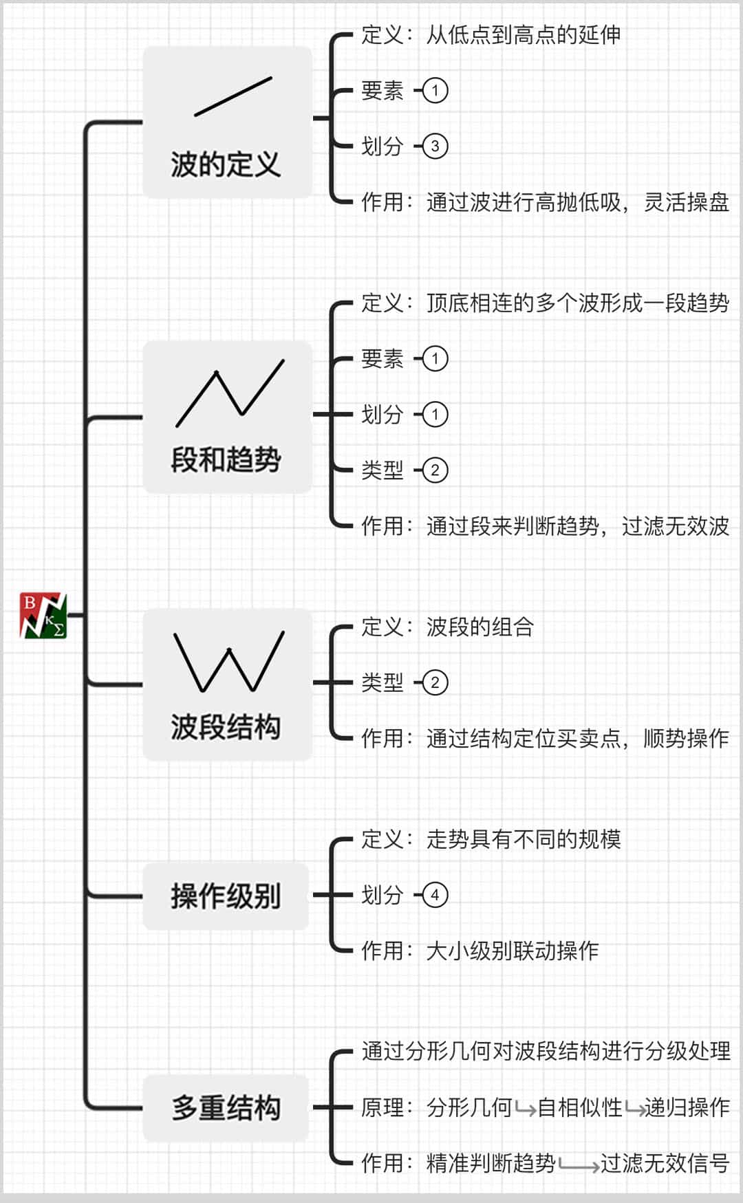 刷新显示